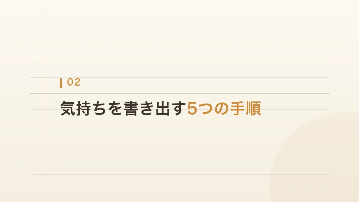 気持ちを書き出す5つの手順を紹介する見出し画像