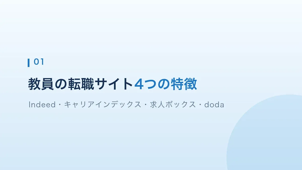 教員の転職サイト4つの特徴を紹介する見出し画像