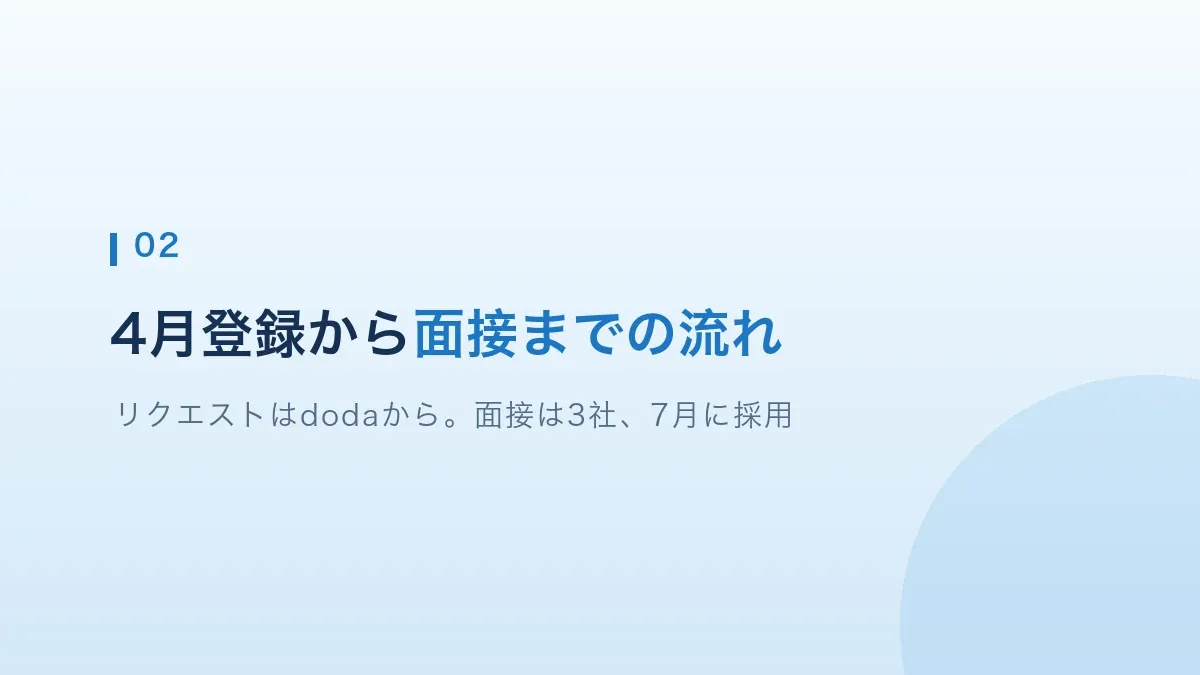 4月登録から面接までの流れを紹介する見出し画像