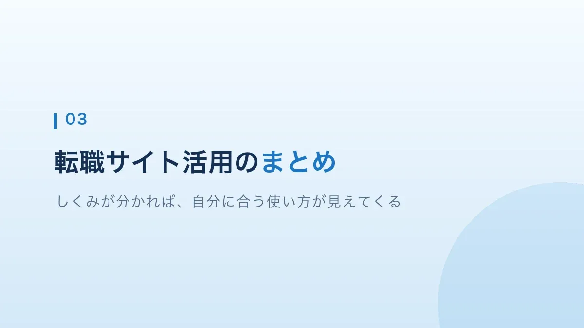 転職サイト活用のまとめの見出し画像