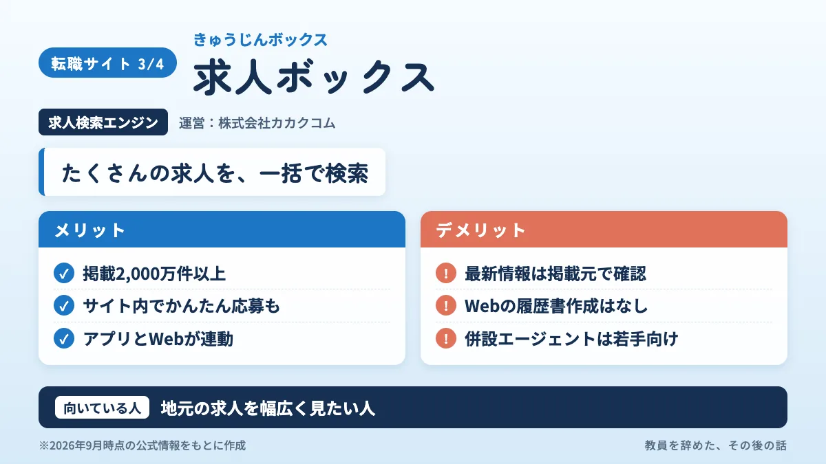 求人ボックスは掲載2,000万件以上の求人検索エンジンで、かんたん応募もできる一方、最新情報は掲載元で確認が必要なことをまとめた図